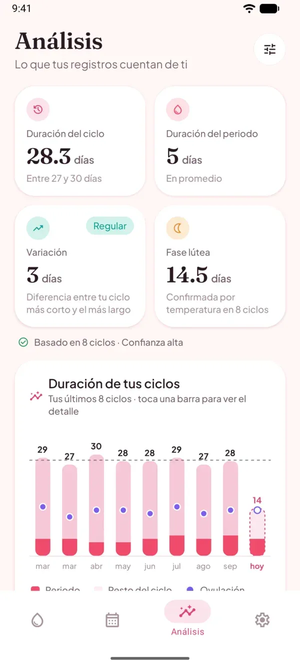 Pantalla Análisis de Fertimia: ciclo promedio de 28.3 días, periodo de 5 días y una gráfica de los últimos 8 ciclos.